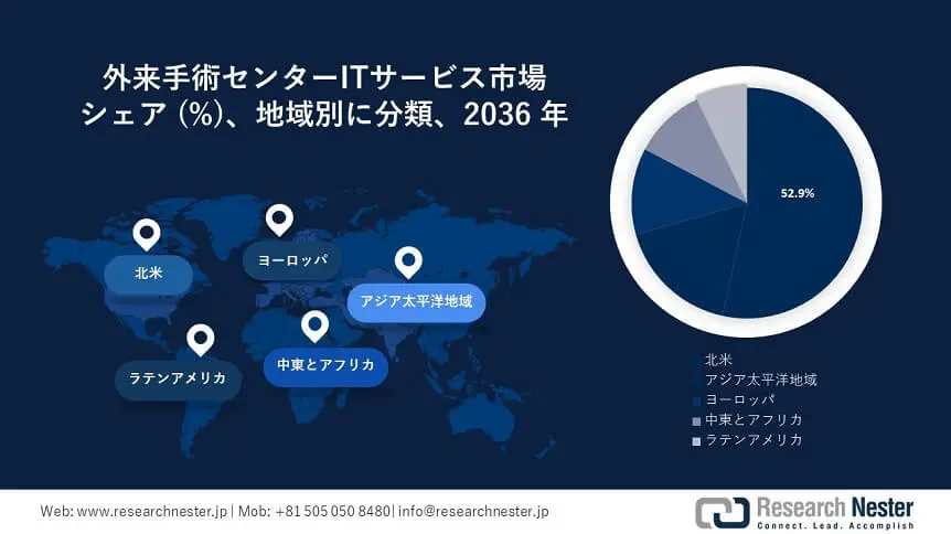 Ambulatory Surgical Centers IT Services Market Survey